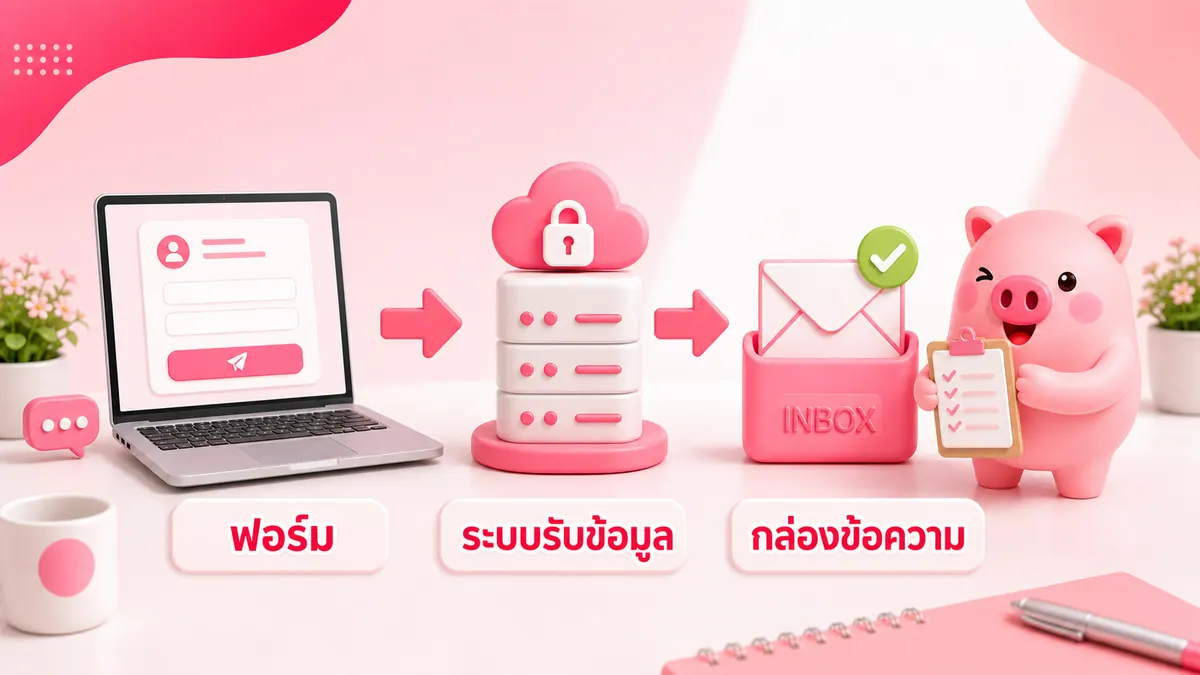 เส้นทางข้อมูลจากฟอร์มเว็บไซต์ผ่านระบบรับข้อมูลไปยังกล่องข้อความ