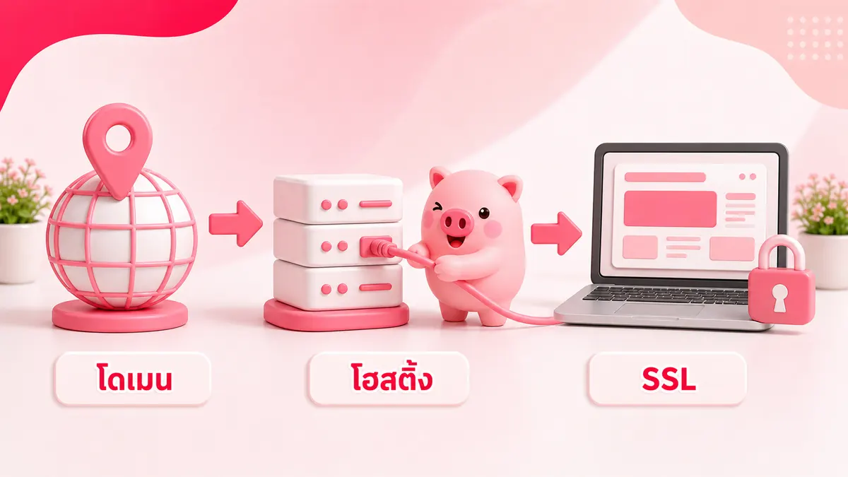 แผนภาพความสัมพันธ์ระหว่างโดเมน โฮสติ้ง และ SSL